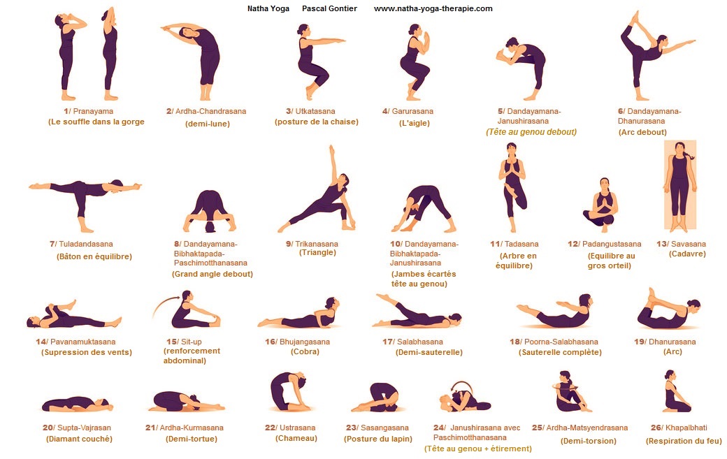Posture Asana Natha Yoga Therapie - Pascal Gontier